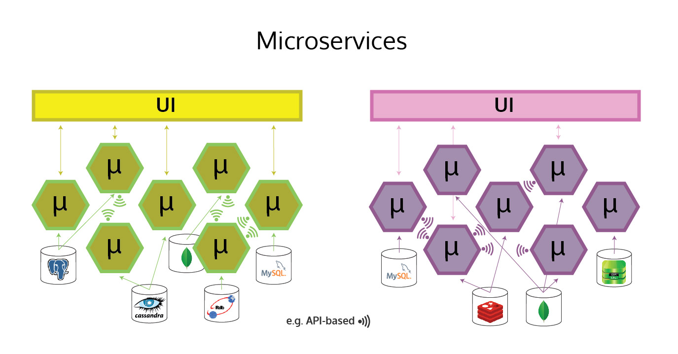 Microservices-Architecture