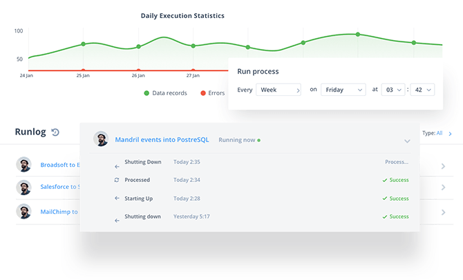 Event-based data integration for event-driven architecture