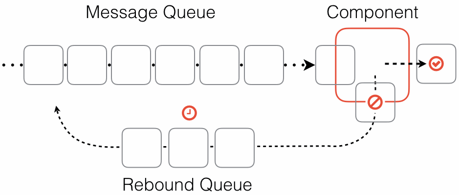 Rebound Schematics