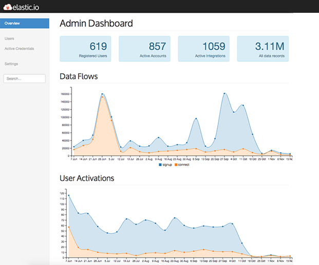 Product Tour Step4 : Monitor