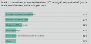 Particular benefits that have NOT been met significantly