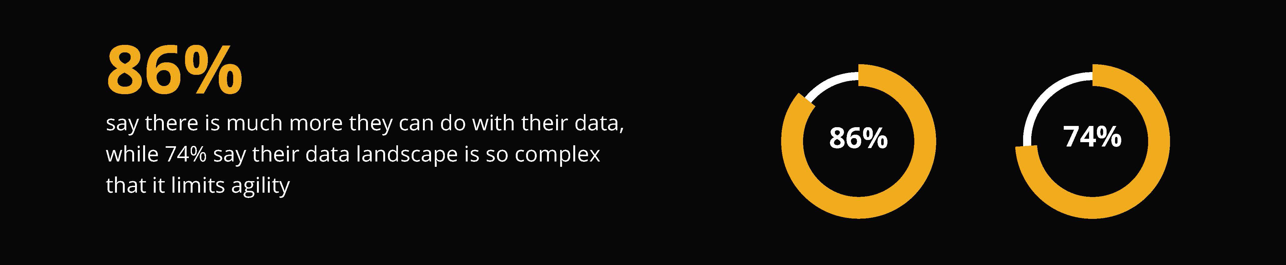 SAP data landscape and integration