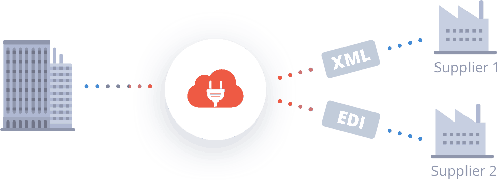 b2b integration